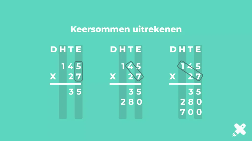 Keersommen Uitleg Leuke Oefeningen Wijsr Wijsr